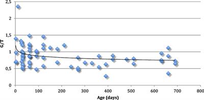 The Expression of Markers for Intratubular Germ Cell Neoplasia in Normal Infantile Testes